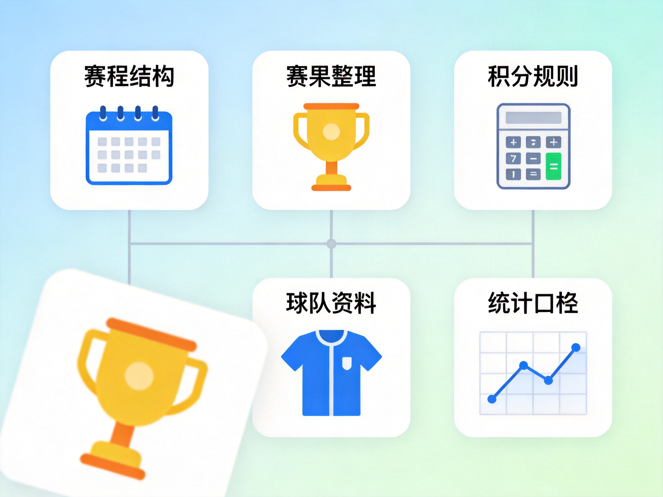 比赛数据与信息呈现维度说明模块的示意配图，展示分类整理结构